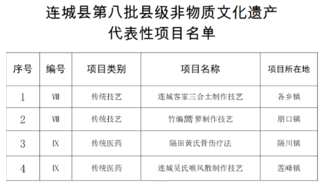 连城县第八批非物质文化遗产代表性项目公布